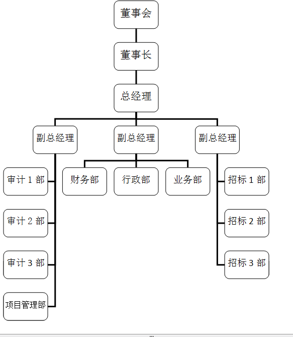 组织机构(图1)