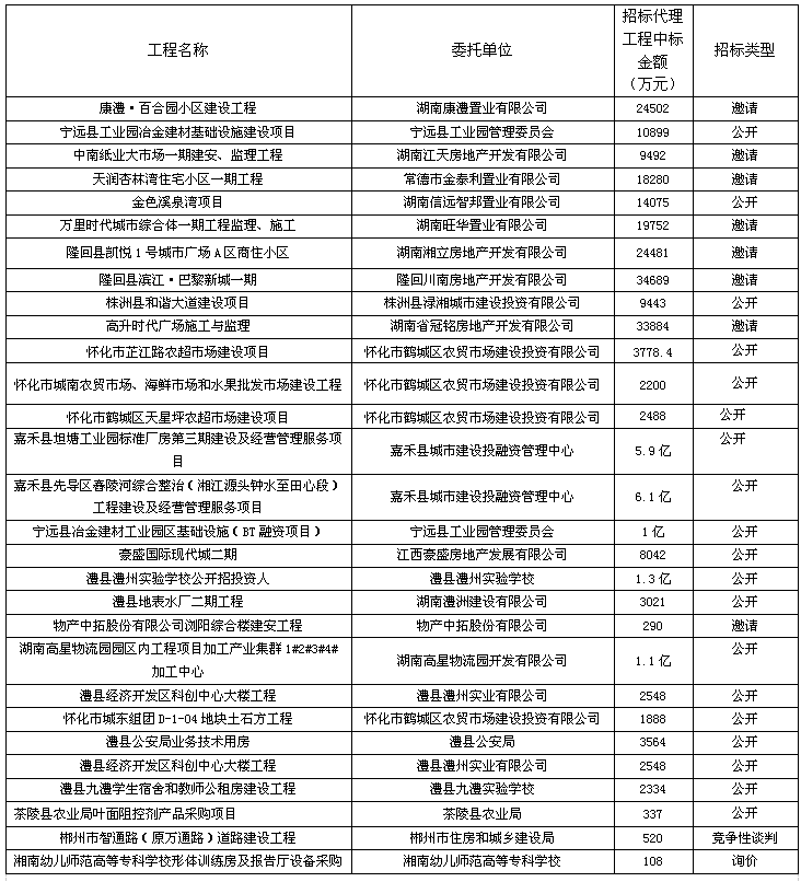公司业绩(图1)