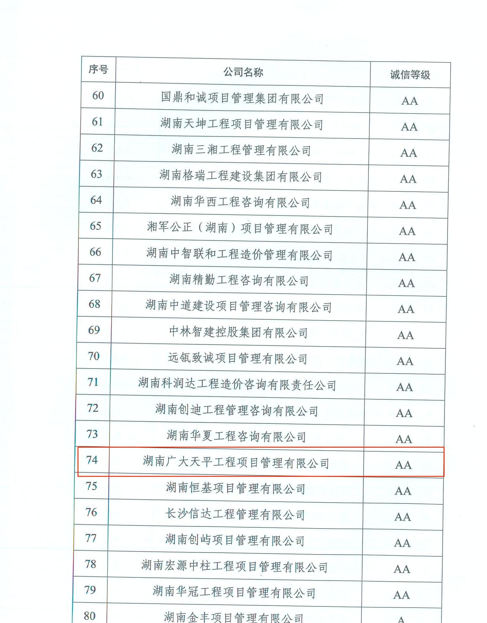 企业荣获诚信评价AA(图2)